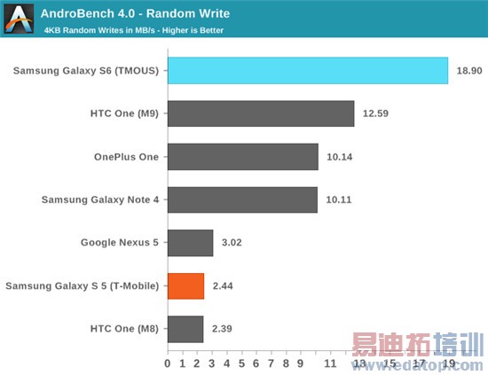 Exynos 7420ȫ⣺935810