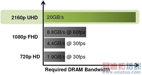 LPDDR4 RAMֻζʲô