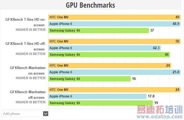 ͨ810/ƻA8/Exynos 7420ܶԱȣ֮˼930 OUT