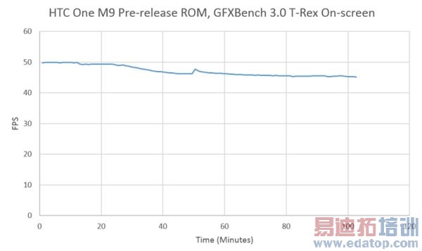 ͨ810/ƻA8/Exynos 7420ܶԱȣ֮˼930 OUT