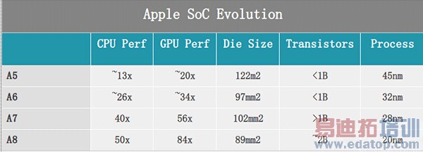 ƻiPhone 6 Plus⣺˼Ϊ MX4Ϸ