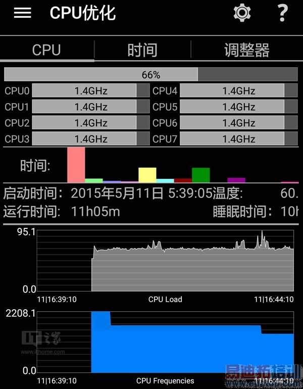 935/810/MT6795/7420ԱȲԣ