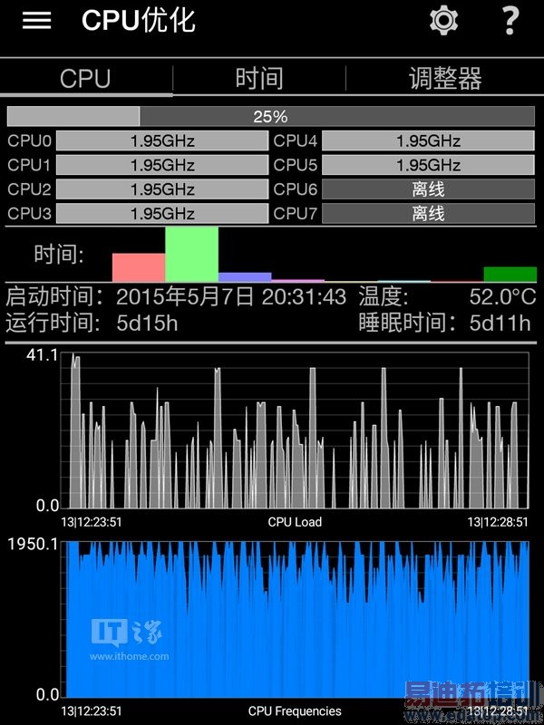 935/810/MT6795/7420ԱȲԣ