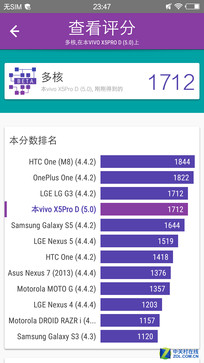 ˫2.5D+ʶ vivo X5Proײ 