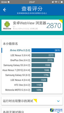 ˫2.5D+ʶ vivo X5Proײ 