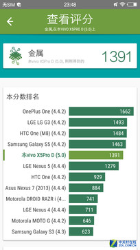 ˫2.5D+ʶ vivo X5Proײ 