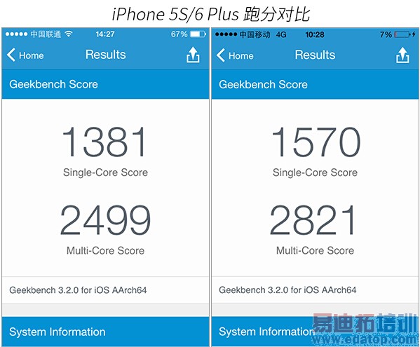 ƻiPhone 6 Plus⣺˼Ϊ MX4Ϸ