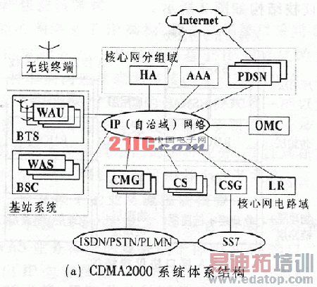 CDMA2000ϵͳAӿЭ