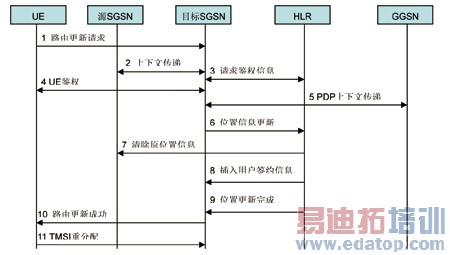 TD-SCDMAGSMϵͳ以о