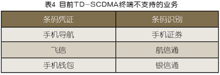 TD-SCDMAնչ