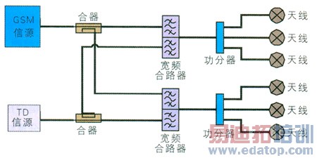 GSMڷֲϵͳTD-SCDMA̽