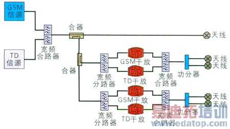 GSMڷֲϵͳTD-SCDMA̽