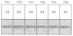 TD-SCDMA HSDPA