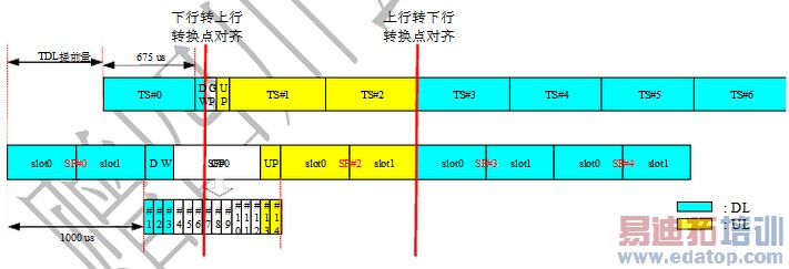 TD-SCDMATD-LTE˫ģ֡ʱϵ