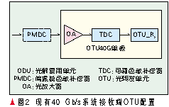 40 Gb/sϵͳ豸