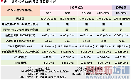 40 Gb/sϵͳ豸