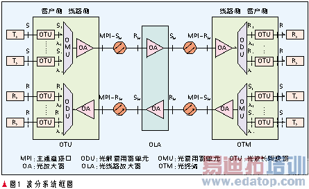 40Gb/sϵͳ豸