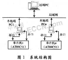 VB 6.0ʵԶPC뵥Ƭͨ