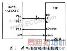 VB 6.0ʵԶPC뵥Ƭͨ