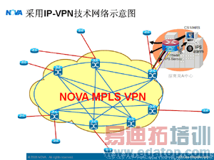 IP-VPNܹʾͼ