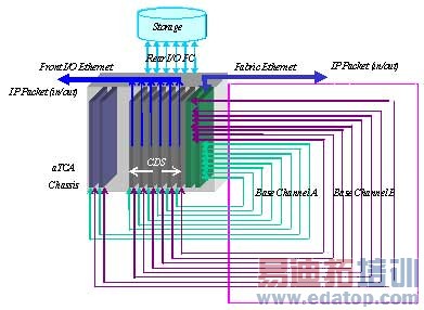 aTCAܹIPTV CDNӦ÷