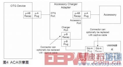 USB-IFس淶