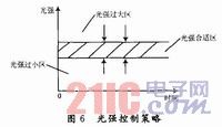 ZigBeeܵϵͳ