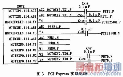 PCI ExPressʵʱƵɼϵͳ