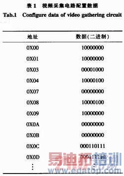 PCI ExPressʵʱƵɼϵͳ