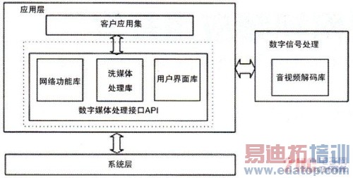 IPv6ǶʽƵӦÿ