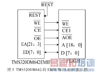 TMS320DM642CCDͼɼϵͳ