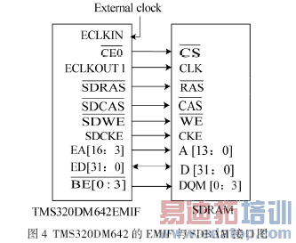 TMS320DM642CCDͼɼϵͳ