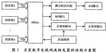 FPGAֵתеӦ