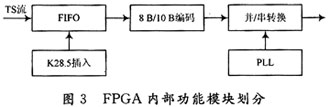 FPGAֵתеӦ