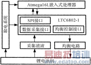 LTC6802﮵·