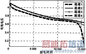 LTC6802﮵·