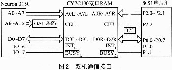 ˫RAMLonWorksͨŽڵ