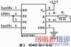 ARM Cortex-M3MODBUSЭʵּӦ