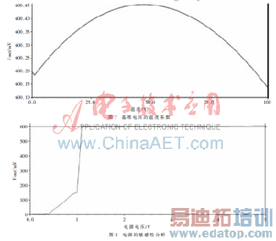 0.18 m CMOS϶׼ѹԴ