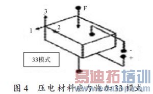 һֻPVDF˫ϵͳ