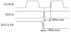 STM8ĳ̧ͷʾʵ