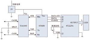 STM8ĳ̧ͷʾʵ