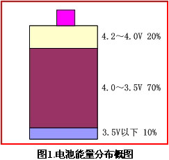 AW3208ֻٳ緽