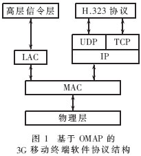 OMAPǶʽTCP/IP