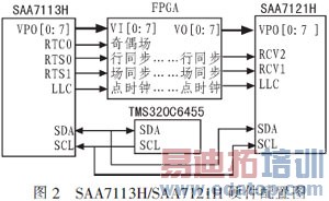 TMS320C6455ƵĿװ