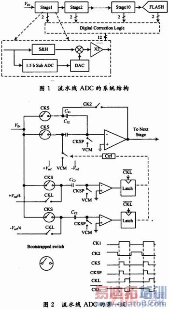 һ12λ50MS/s CMOSˮA/Dת