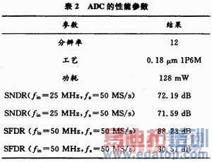 һ12λ50MS/s CMOSˮA/Dת