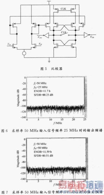 һ12λ50MS/s CMOSˮA/Dת