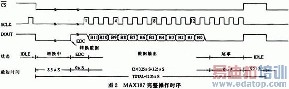 12λA/DתMAX187Ӧ