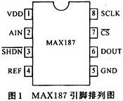 12λA/DתMAX187Ӧ